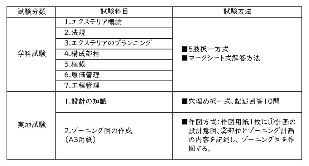 2級エクステリアプランナー