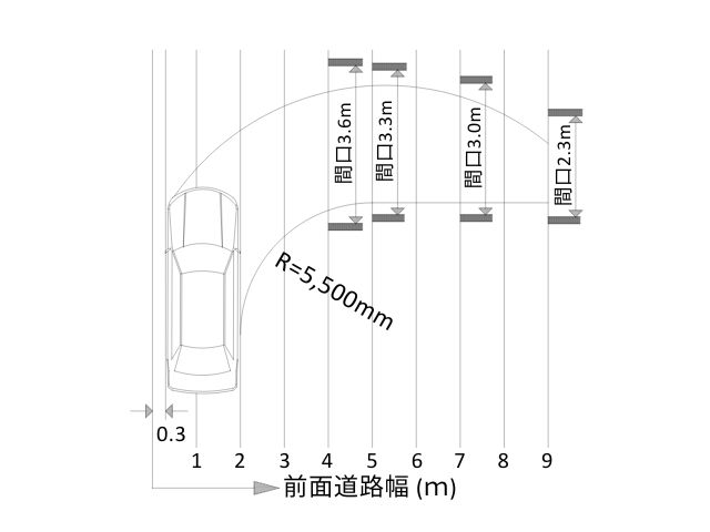 駐車場_前面道路との関係