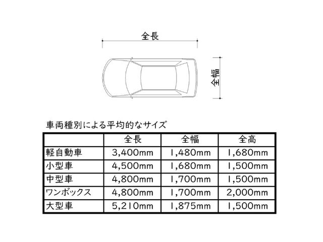 駐車場_車両種別によるサイズ