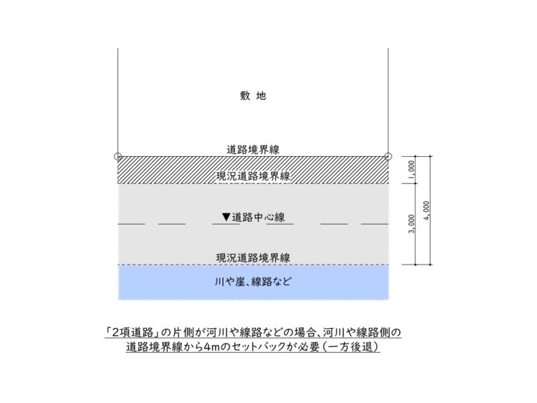 セットバックとは – 2項道路と道路後退 - 高槻市 外構・エクステリア・庭まわり工事|uchi+SOTO(うちぷらすそと)