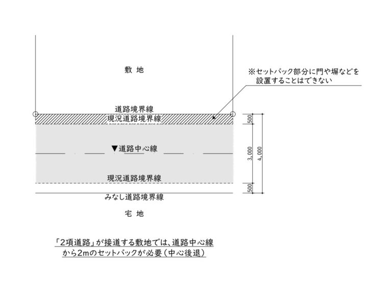 中心後退②